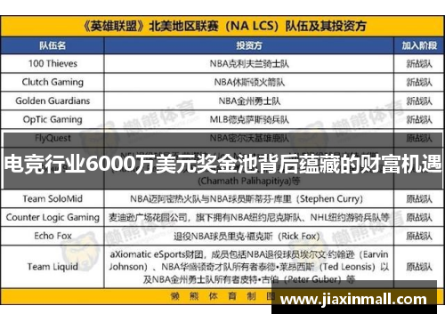 电竞行业6000万美元奖金池背后蕴藏的财富机遇